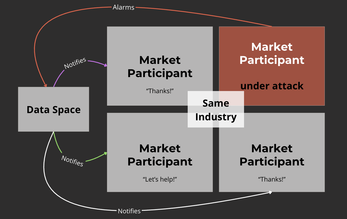 Cybersecurity Data Space Illustration